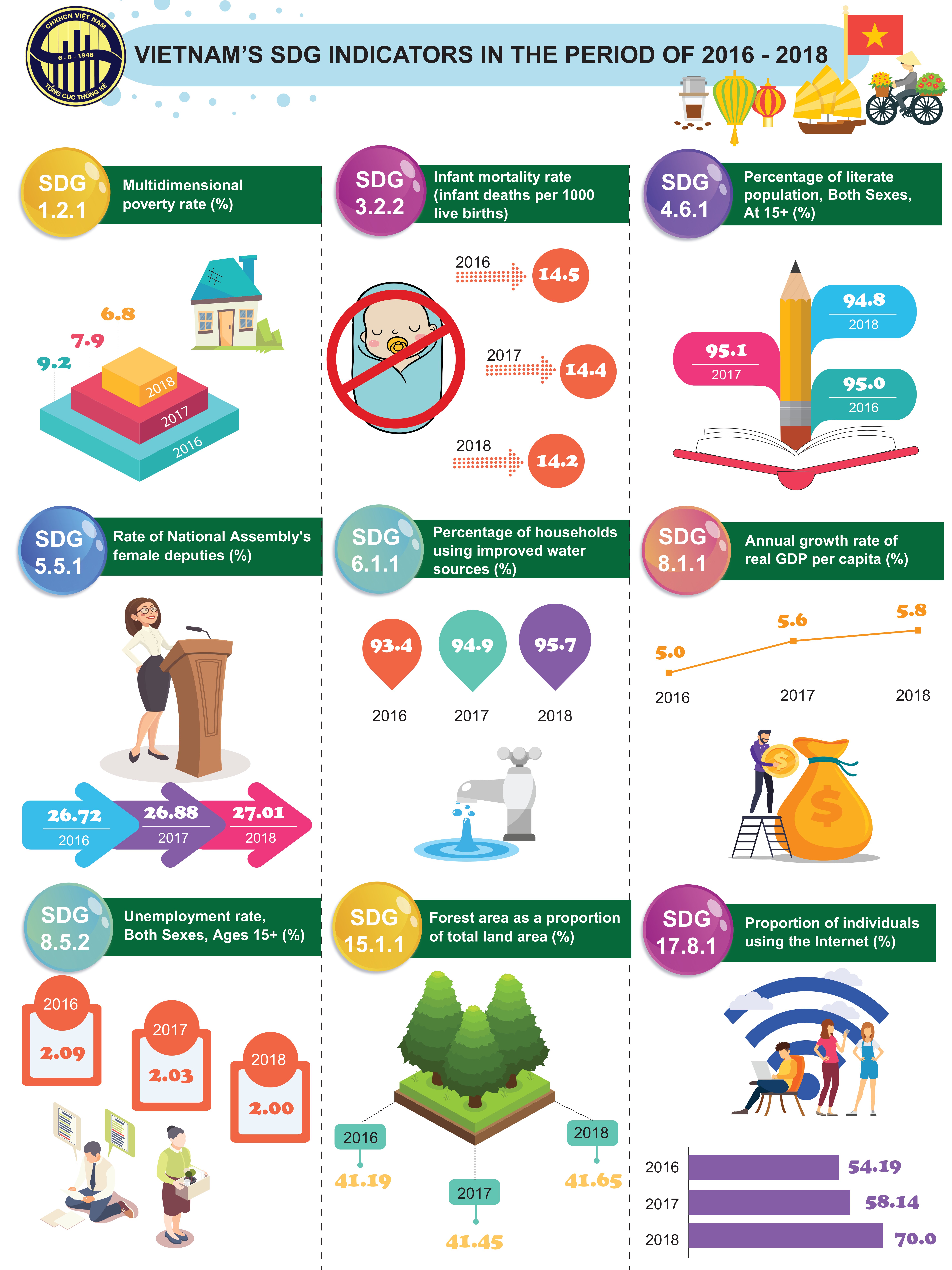 ASEAN infographics 2020